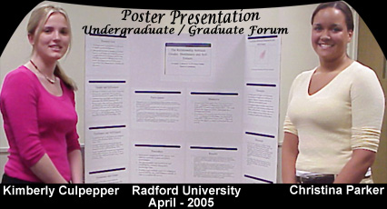 Culpepper & Parker Poster Presentation at RU's Undergraduate / Graduate Forum